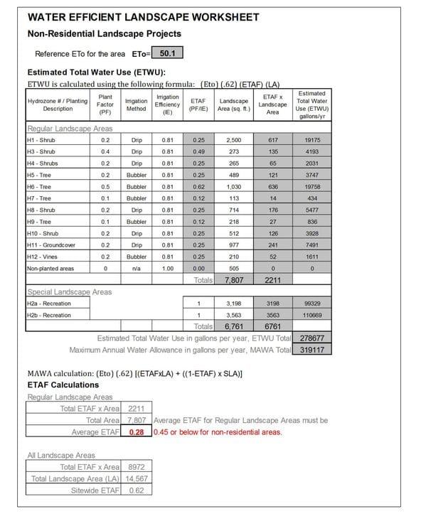 Water Efficient Landscape Worksheet (Sample)